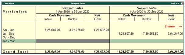 TallyERP9 Reports on Management Information System (MIS)